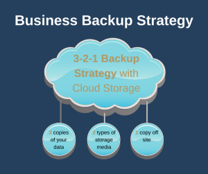 321 Backup Strategy Explained