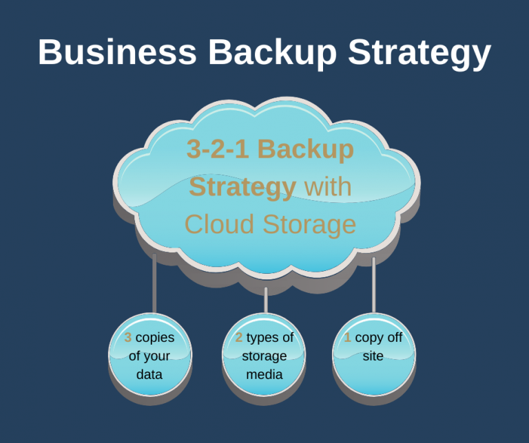 Read more about the article 321 Backup Strategy Explained